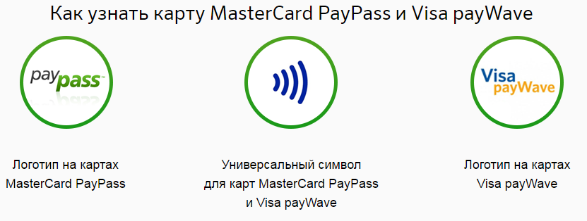 как узнать карту мастеркард и виза