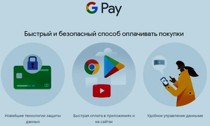 описание платежной системы google Pay