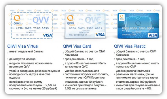 Как привязать QIWI кошелек к Apple Pay?