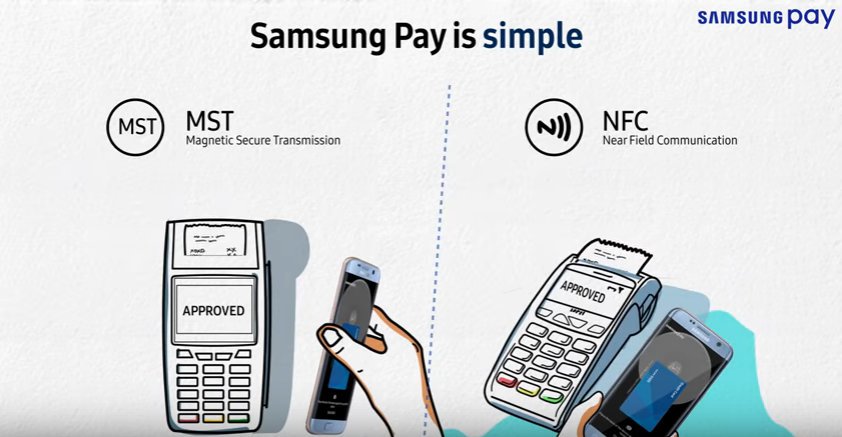Samsung Pay NFC и MST