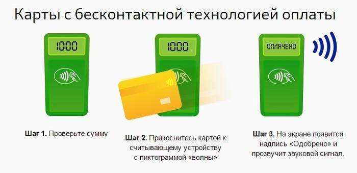 Бесконтактная оплата