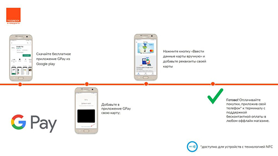 Какие карты и банки поддерживает Google Pay